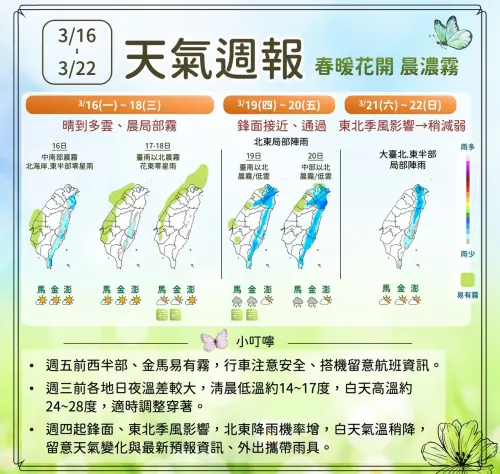 3/16～3/22天氣一圖看懂》周四開始變天！氣象署：鋒面冷空氣接力