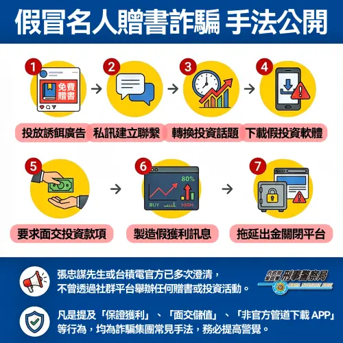 ▲詐騙集團假冒「張忠謀贈書」廣告誘騙民眾加入LINE，再引導投資虛假養老院計畫並下載假投資APP。一名北部退休婦人誤信面交投資，最終無法出金，損失高達1200萬元。（圖／刑事警察局）