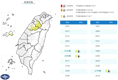 今晨新竹最冷9.5度！3縣市低溫特報　氣象署：苗栗、金門跌破10度
