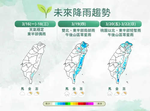▲氣象署說明，今天至周三全台晴到多雲，周四鋒面接近，下半周北部、東半部降雨機率較高。（圖／中央氣象署cwa.gov.tw）
