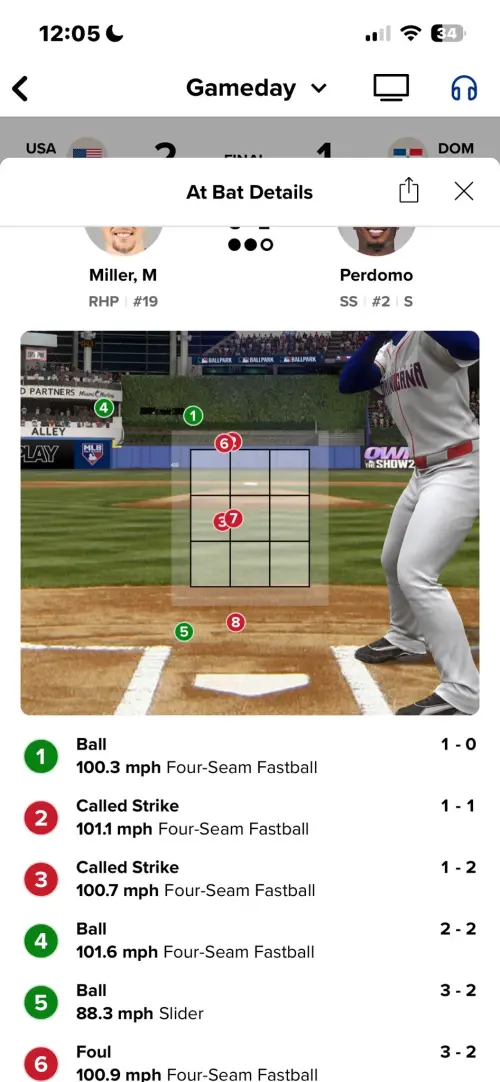 ▲隨著這記極具爭議的再見三振送走多明尼加，社群媒體上對於 WBC 應引入電子好球帶（ABS 系統）的討論瞬間沸騰。（圖／翻攝自MLB官網）