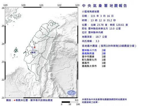 地震速報／13:12雲林林內規模3.3地震！「5縣市有感」最大震度2級