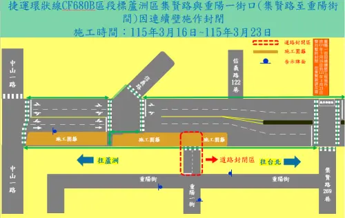 ▲3月16日至23日之間需要暫時封閉重陽一街(集賢路至重陽街間)的路口，民眾必須改道從集賢路269巷才能進入集賢路。（圖／臺北市捷運局）
