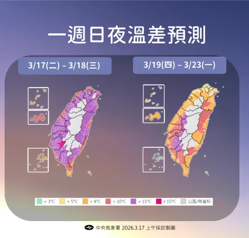 ▲氣象署提醒，周二、周三台灣各地天氣穩定，但早晚受輻射冷卻影響，日夜溫差相當巨大。（圖／中央氣象署cwa.gov.tw）