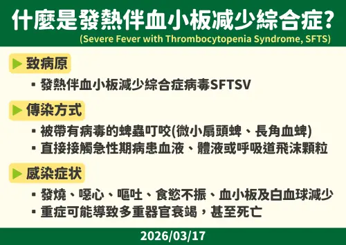 ▲感染發熱伴血小板減少綜合症可能會出現發燒、噁心，嚴重會出現多重器官衰竭，甚至死亡。（圖／疾管署提供）
