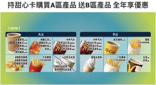 ▲2026「麥當勞甜心卡」買A送B菜單一圖看懂。（圖／翻攝自麥當勞官網mcdonalds.com/tw/zh）