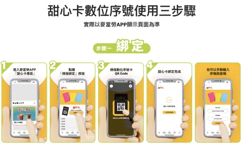 ▲2026「麥當勞甜心卡」數位序號使用三步驟。（圖／翻攝自麥當勞官網mcdonalds.com/tw/zh）