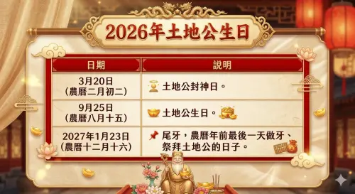 ▲土地公生日每年有3個生日，分別是農曆二月初二、八月十五、十二月十六。（圖／Gemini AI生成／記者張家瑋監製）