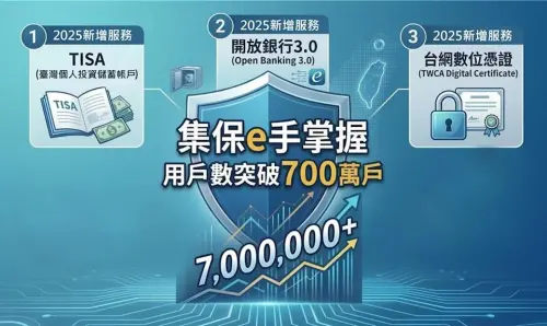 數位金融成日常　「集保e手掌握」App突破700萬用戶
