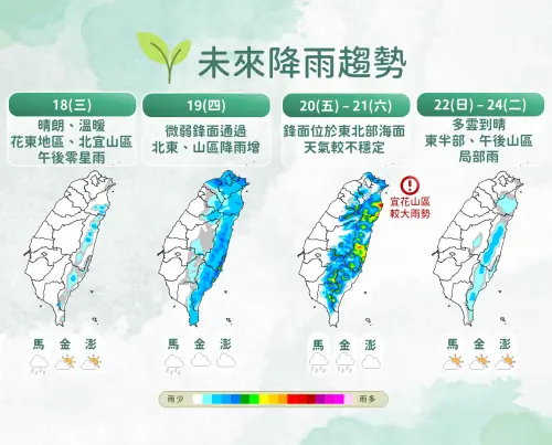 ▲氣象署說明，周四鋒面接近，大台北降雨機率提高，周五春分至周日鋒面影響，桃園以北、東半部有局部短暫雨。（圖／中央氣象署cwa.gov.tw）