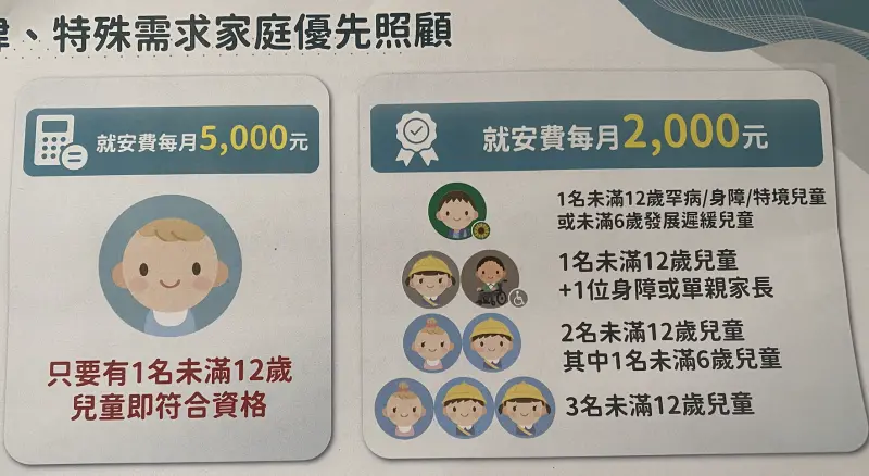    ▲行政院將拍板放寬民眾申請外籍幫傭的申請資格。（圖／記者陳威叡攝，2026.03.18）  