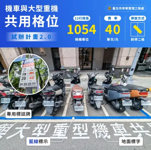 ▲台北市從去年5月開始在西門商圈等12行政區，14處約1054格機車格位供大型重機共用，大型重機單次停放收費40元。（圖／臺北交通大家談臉書）