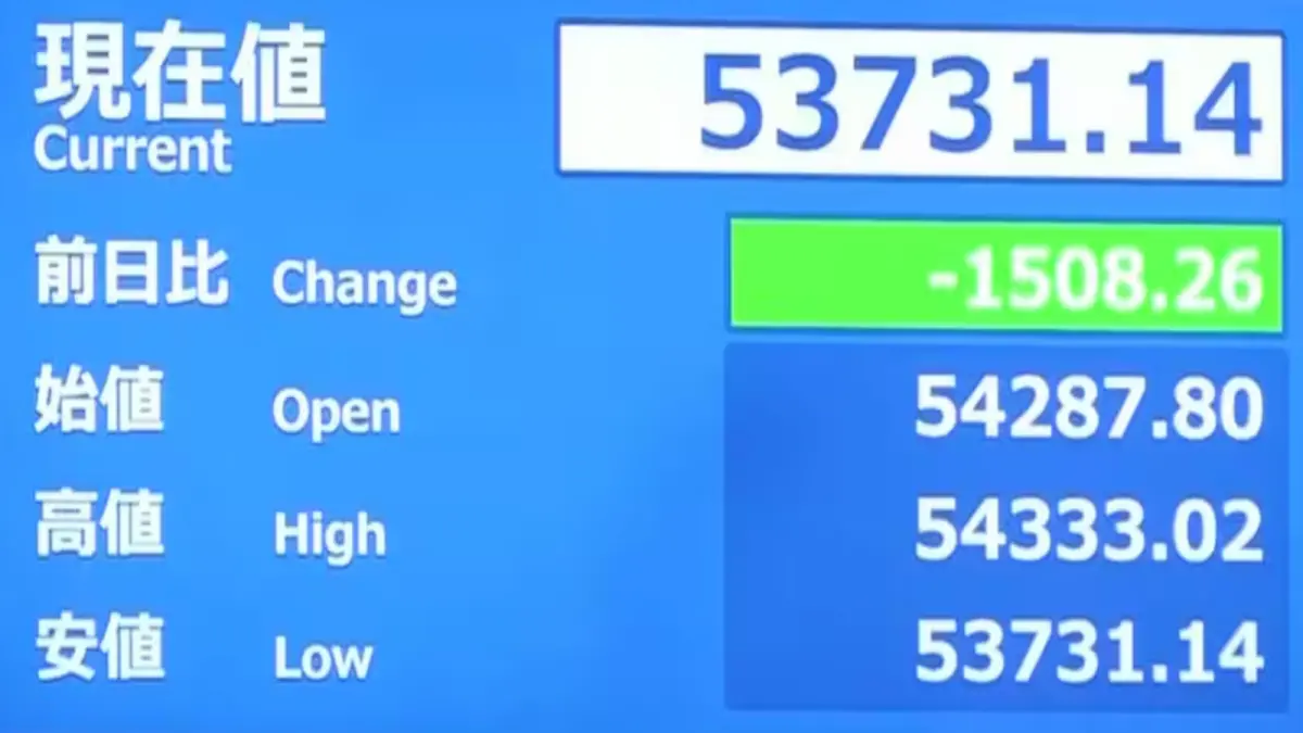 ▲日經平均指數19日開盤即重挫逾1500點。（圖／翻攝自NHK）