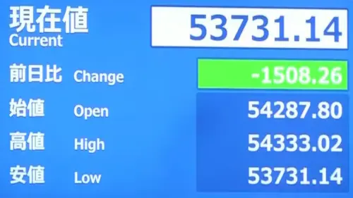 亞股開盤慘！日經指數一度挫逾1500點　韓國KOSPI跌超2.8%