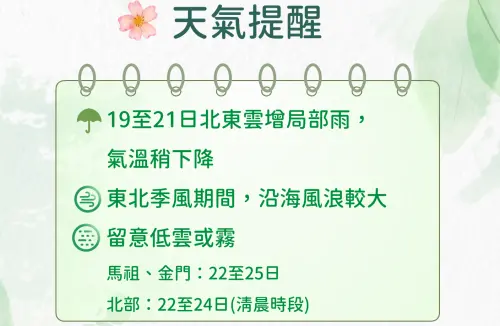 ▲氣象署提醒，19日至21日北部、東半部雲量增多並有局部短暫雨；另外北部22日至24日清晨也可能受低雲影響。（圖／中央氣象署cwa.gov.tw）