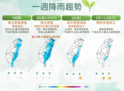 天氣／今天變天！東北季風增強北部濕涼有雨　週日天氣回暖穩定