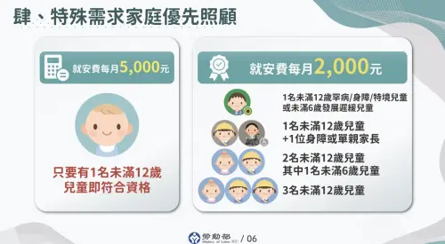 ▲育兒外傭申請條件放寬，若符合條件就業安定費可改為2000元。（圖／勞動部提供mol.gov.tw）