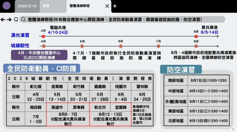    ▲演練時程。（圖／總統府提供）  