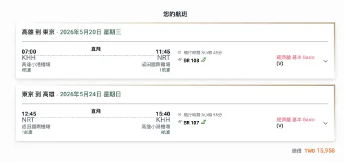 ▲記者上長榮航空官網查詢，5月20日起高雄飛東京來回票價為1萬5958元。（圖／翻攝長榮航空官網）