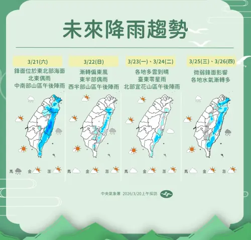 ▲氣象署預報：3/21-3/26 天氣一圖看，北東雨連下 6 天，週三微弱鋒面到。（圖／中央氣象署提供cwa.gov.tw/）