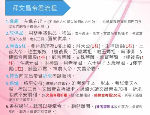 ▲文昌帝君祭拜流程。（圖／中壢仁海宮中壢媽臉書）