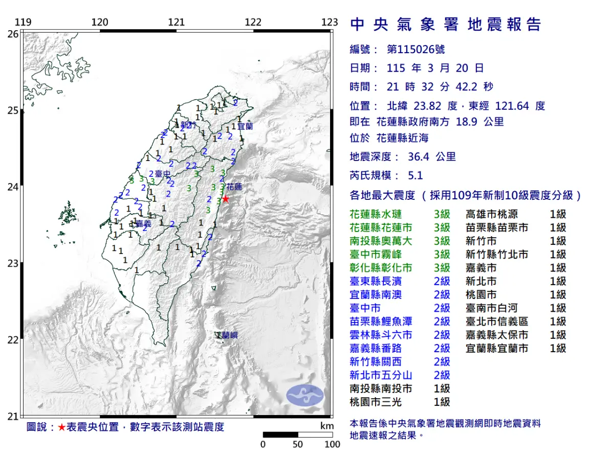 ▲中央氣象署發布地震速報，今（20）日21時32分及21時34分連續發生兩次地震，芮氏規模分別為5.1及4.6，花蓮縣還發布災防告警。（圖／中央氣象署www.cwa.gov.tw/）