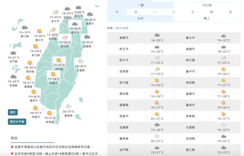 ▲一圖了解今天全台溫度趨勢。（圖／中央氣象署cwa.gov.tw）