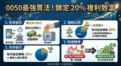▲理財大忌大剖析！許多台灣人因過度守舊（圖左），將資金單壓低效工具，成為那40%做錯的人。知名作家吳淡如特別警示，唯有轉向多元配置、擁抱0050等複利工具（圖右），並搭配最強買法與先存20%，才是致富關鍵，奪回人生選擇權。（示意圖／Gemini生成／NOWNEWS監製）