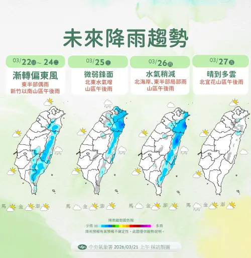▲下周三和周六將有兩波鋒面通過，周三微弱鋒面影響水氣增加且高溫略降。（圖／中央氣象署cwa.gov.tw）