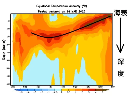極端聖嬰現象要來了？鄭明典：海水溫度異常升高　對台灣影響出爐