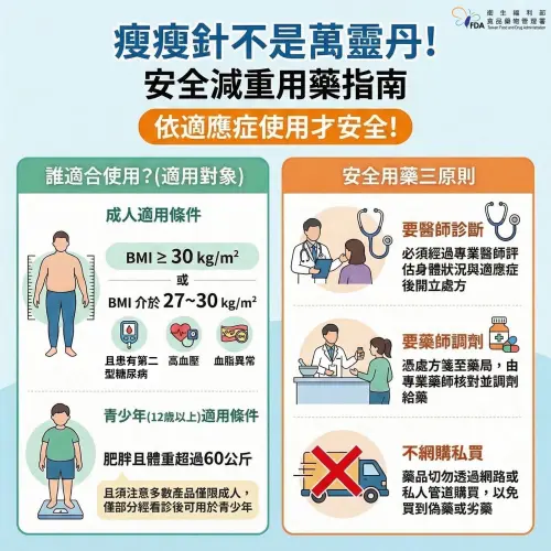 ▲「瘦瘦針」不是萬靈丹，衛福部分享安全減重用藥指南。（圖／衛福部提供）