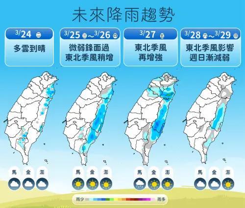 ▲氣象署提醒，周三（3月25日）起2波東北季風接力南下，北台灣與東半部降雨機率增加。（圖／中央氣象署cwa.gov.tw）