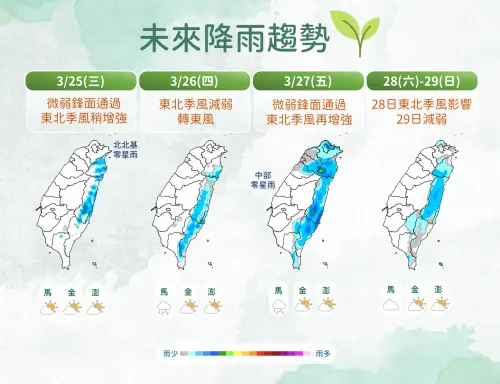 ▲中央氣象署預警，明天至周六（3月25日至3月28日）將接連迎來「2波鋒面＋東北季風」，北東降雨機率提高。（圖／中央氣象署cwa.gov.tw）