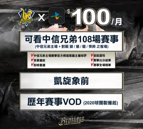 象迷注意！兄弟主場賽事網路轉播　從Twitch轉至緯來運動影音平台