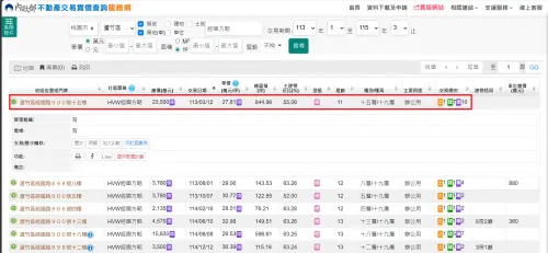 ▲林秉文2024年以2億3500萬元出售商辦，依據助理出庭所述，當初買進時是2億1700萬元，換句話說，林秉文售屋所得為1800萬元。（圖／翻攝內政部實價登錄網）