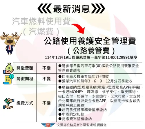 ▲「汽車燃料使用費」更名為「公路使用養護安全管理費」是為了使費用名稱與實際用途一致，反映其用於公路養護、修建及安全管理等支出，並落實使用者付費原則。（圖／中壢監理站臉書）
