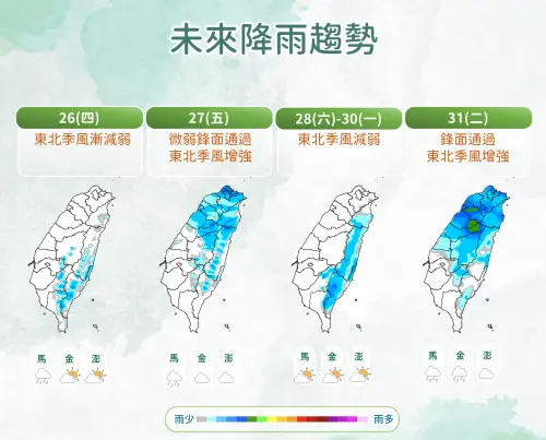 天氣／周五北台灣轉濕涼！下周更強鋒面大雨襲台　清明連假恐泡湯