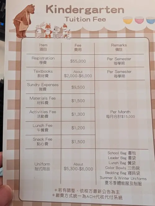▲百萬YouTuber Cheap感嘆現在幼兒園比他上大學私立學校學費還貴。（圖／翻攝自Cheap臉書）