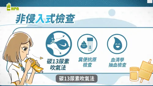 ▲幽門螺旋桿菌篩檢可選擇非侵入式檢查，包括碳13呼氣測試、糞便抗原檢測等。（圖／衛生福利部國民健康署YouTube）