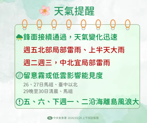 ▲周五鋒面過後，下周又有鋒面連續通過，清明連假前天氣變化大。（圖／中央氣象署cwa.gov.tw）
