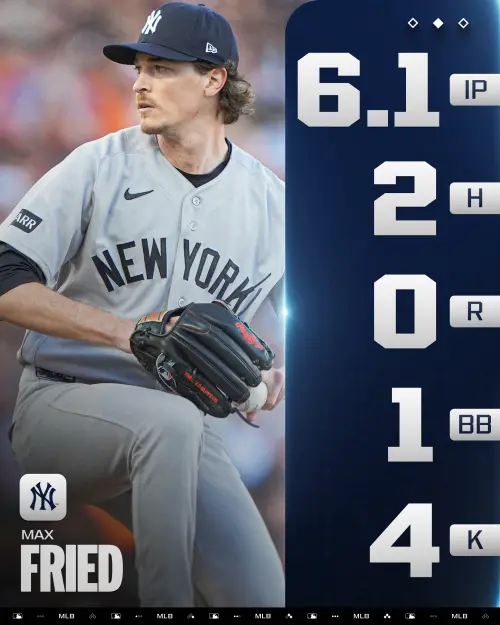 ▲現年32歲的弗里德今日表現堪稱完美，他成為洋基隊史自1900年以來，第四位能在「開幕戰先發至少6局、無失分且僅被敲出2支（或以下）安打」的投手。（圖／取自MLB X）
