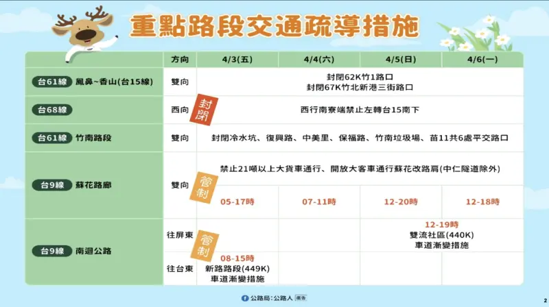    ▲清明連假省道疏運。（圖／交通部提供）  