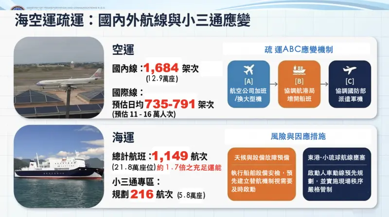    ▲清明連假海空運疏運。（圖／交通部提供）  