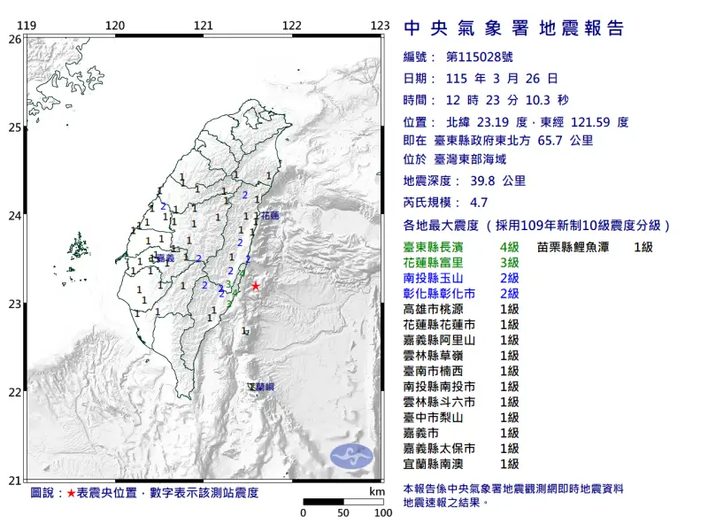 地震速報／12:23台東規模4.7地震！最大震度4級　宜蘭、高雄有感