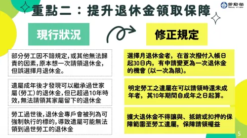 ▲選錯請領方式不用怕！勞退新規給予 30 日「猶豫期」，首筆月退入帳後仍可申請改為一次領 。（圖／勞動部提供mol.gov.tw/）