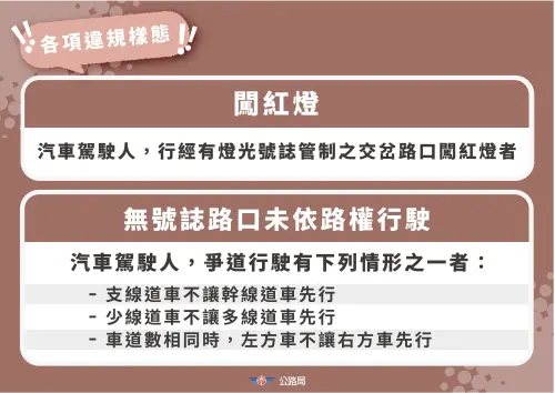 ▲闖紅燈屬於3大類違規。（圖／公路局提供）
