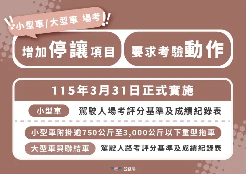 交通新制3月31日上路　汽車考照沒確認死角行人就淘汰