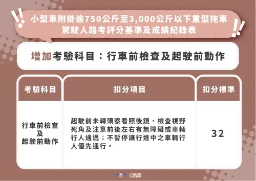 ▲（圖／公路局提供）