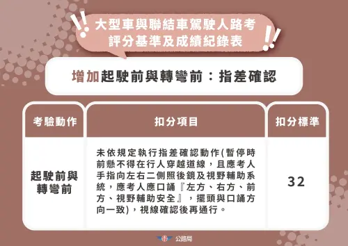 ▲大型車增加於起駛前及轉彎前應執行指差確認。（圖／公路局提供）