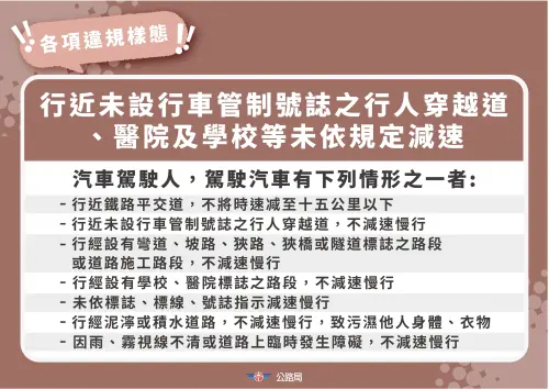▲未依規定減速屬於3大類違規項目（圖／公路局提供）